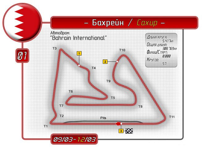Автодром "Бахрейн Интернешнл"